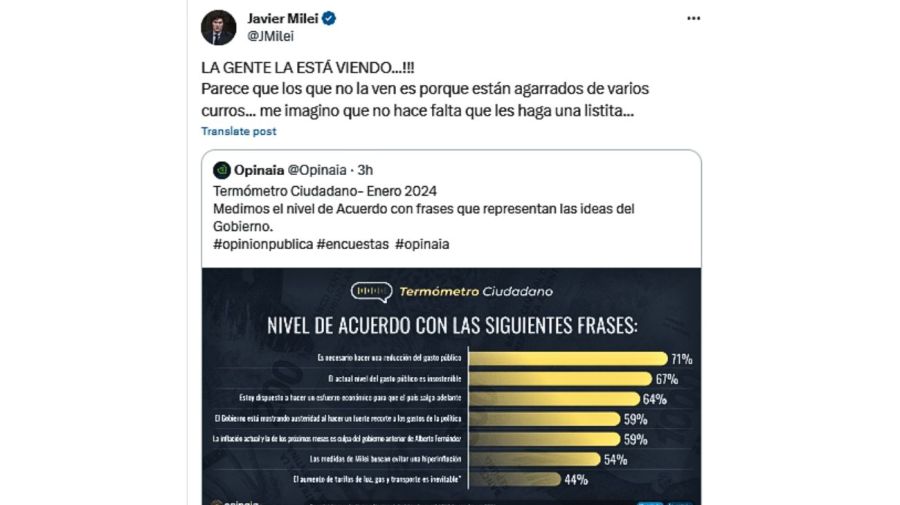 Encuesta Milei 20240116
