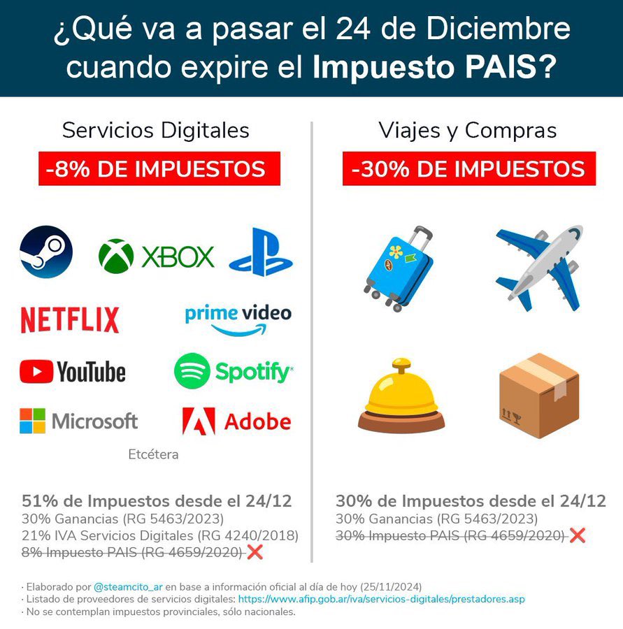 Impuesto país