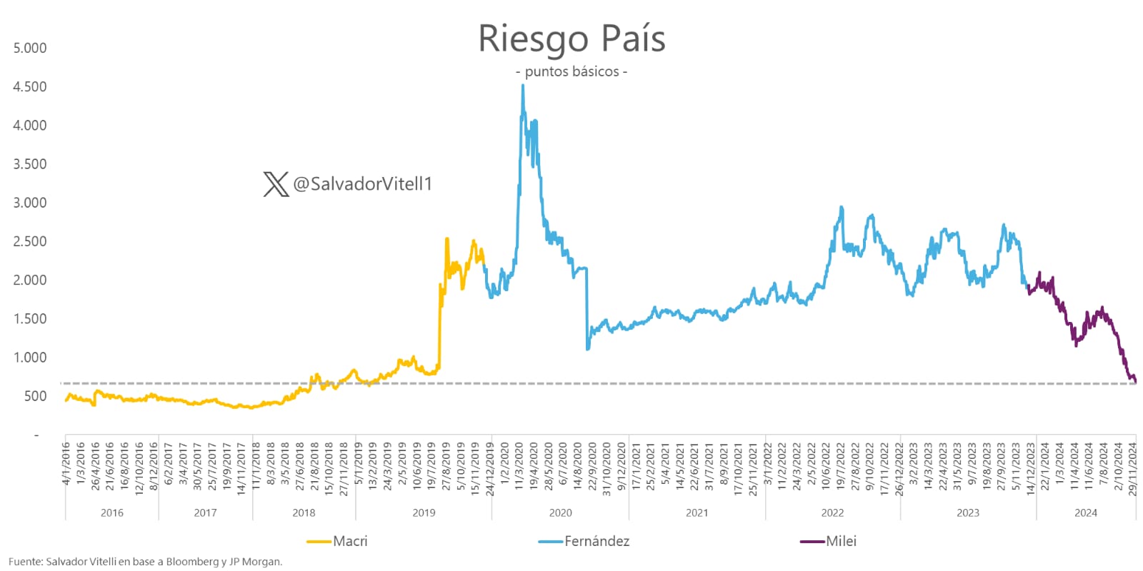 riesgo país