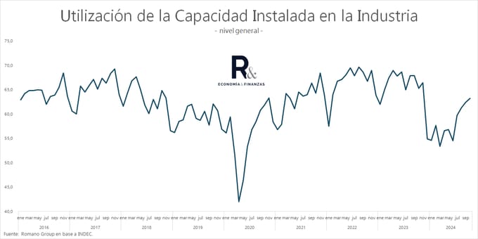 Recuperación económica