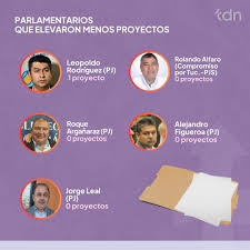 record con menos proyectos