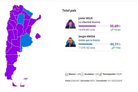 Elecciones 2023