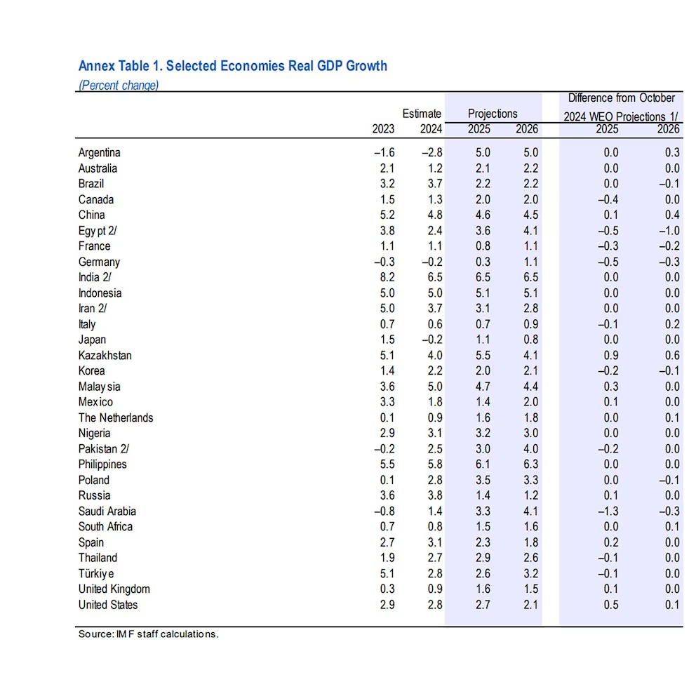 informe del FMI