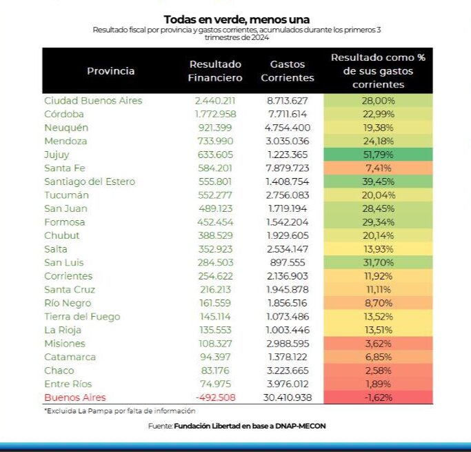resultado fiscal de las provincias
