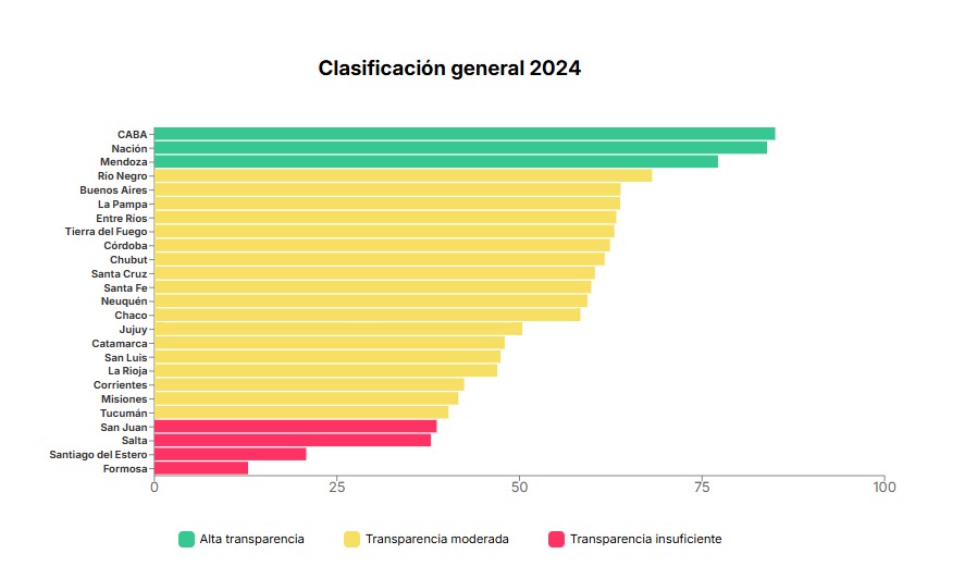 Transparencia