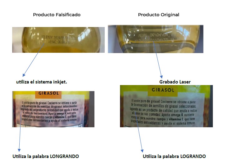 Anmat aceite