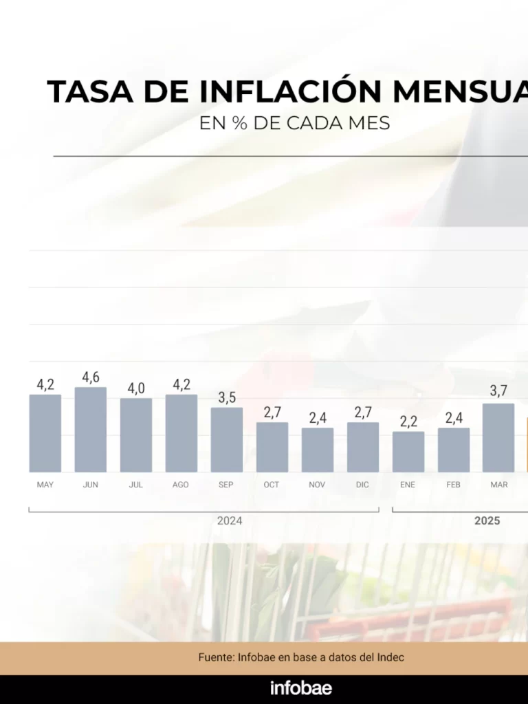 Tasa de Inflación 