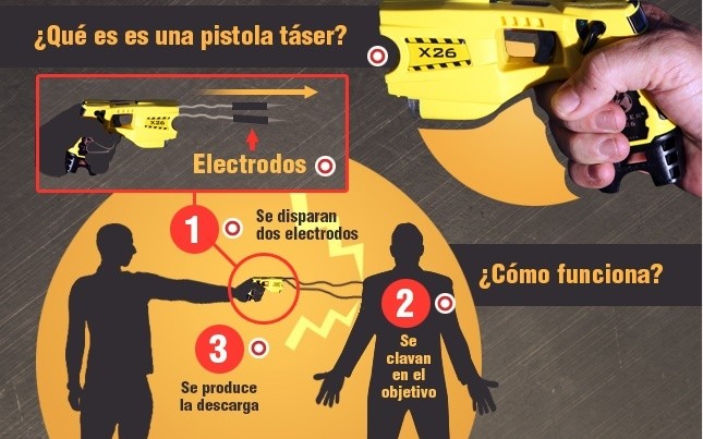 Policía de Tucumán-Pistolas Taser