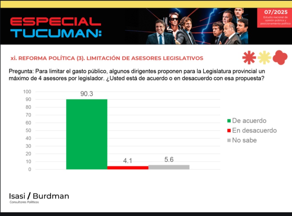 Gasto - Legislatura