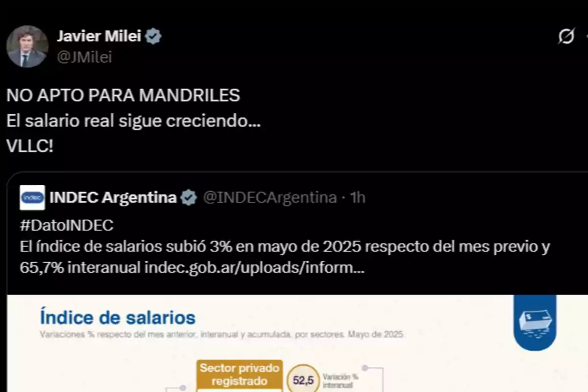 Salarios 