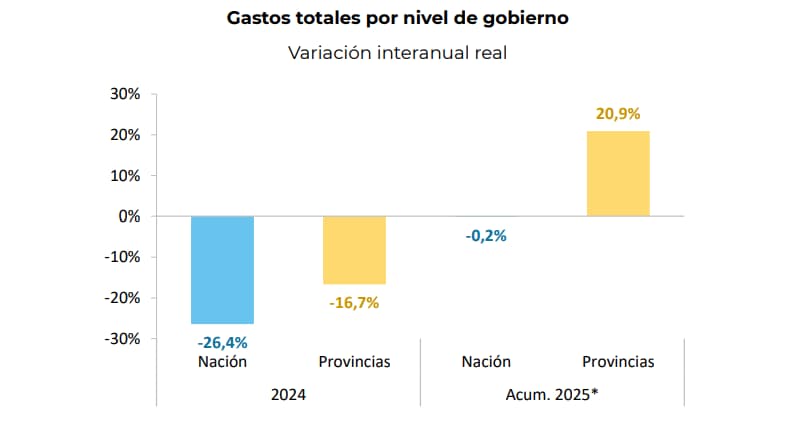 Jaldo - Gasto Público 