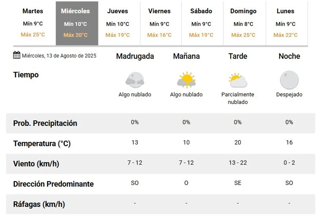 Miércoles - Tucumán