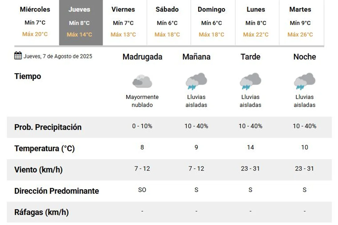 Lluvias