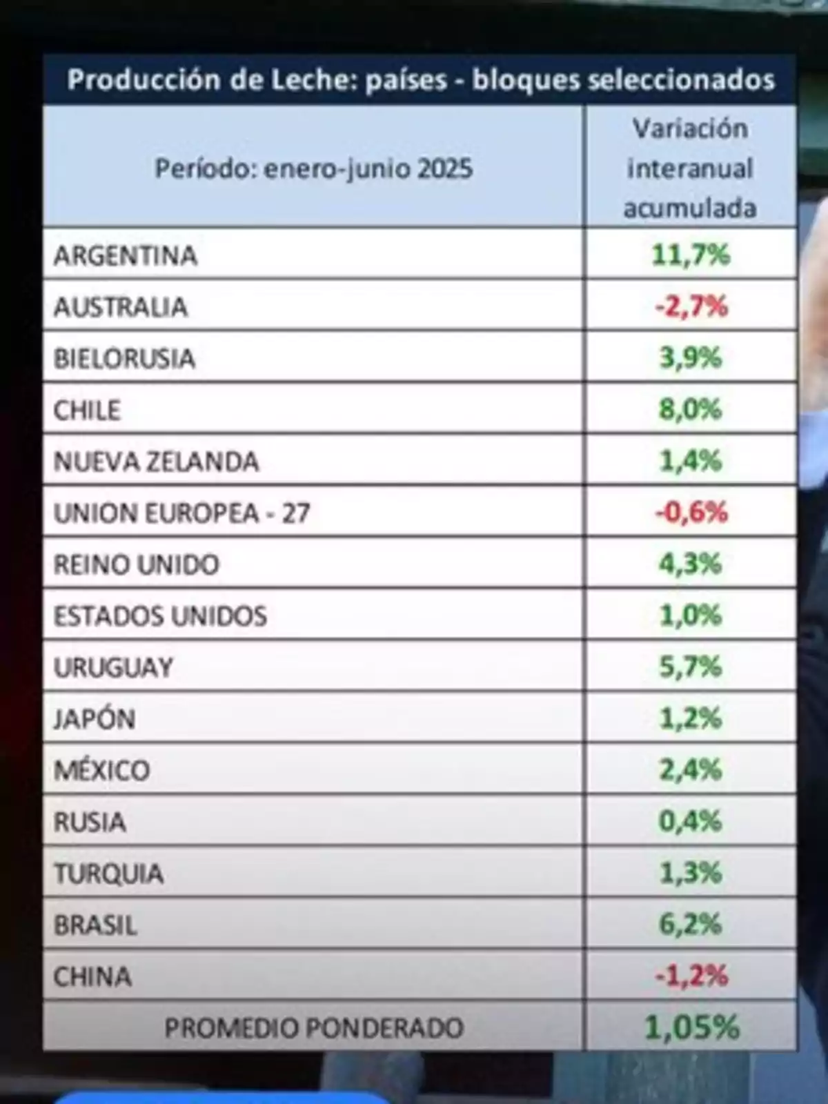 Argentina