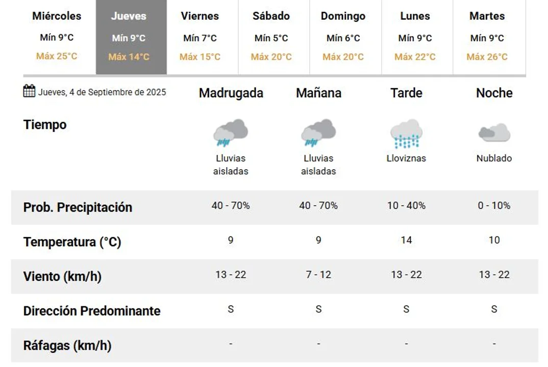 Jueves - Tucumán 