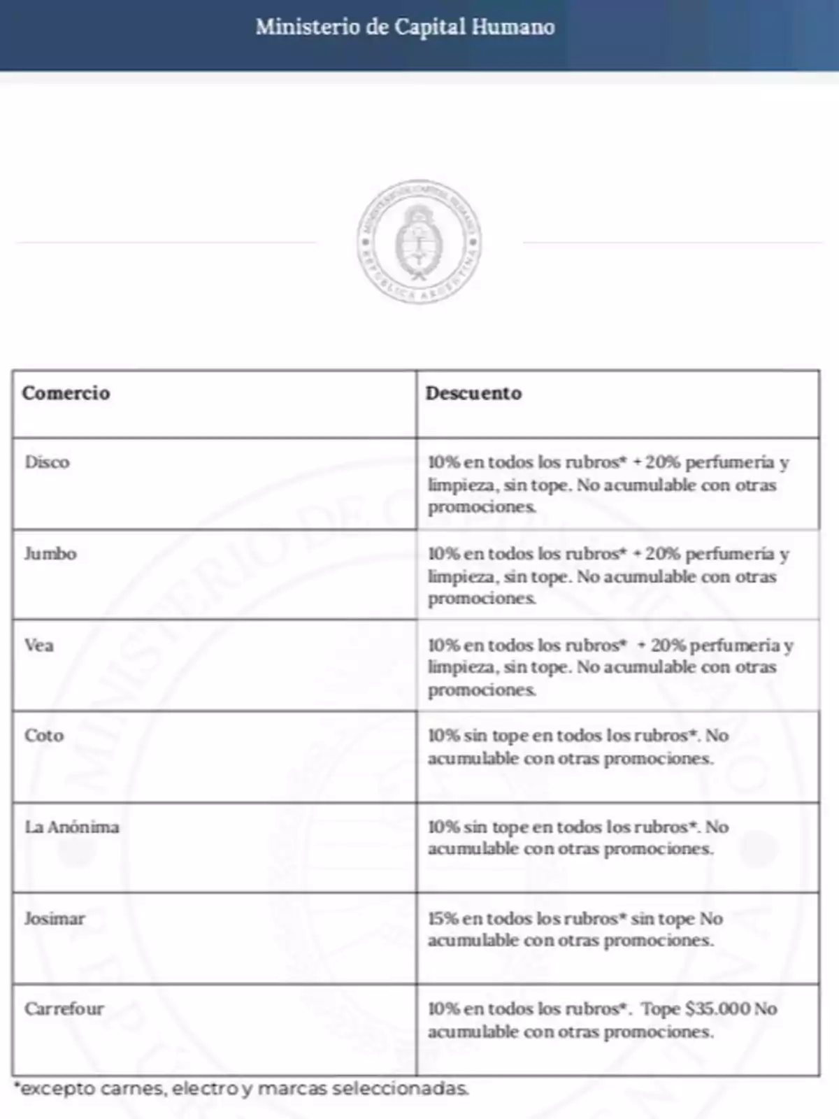 Gobierno - Beneficios