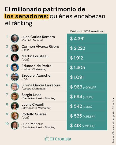 Millonario - Manzur