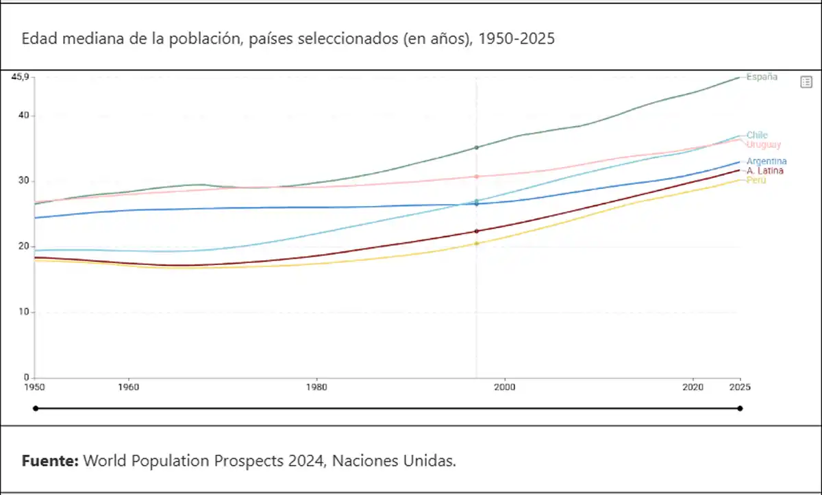 Población 