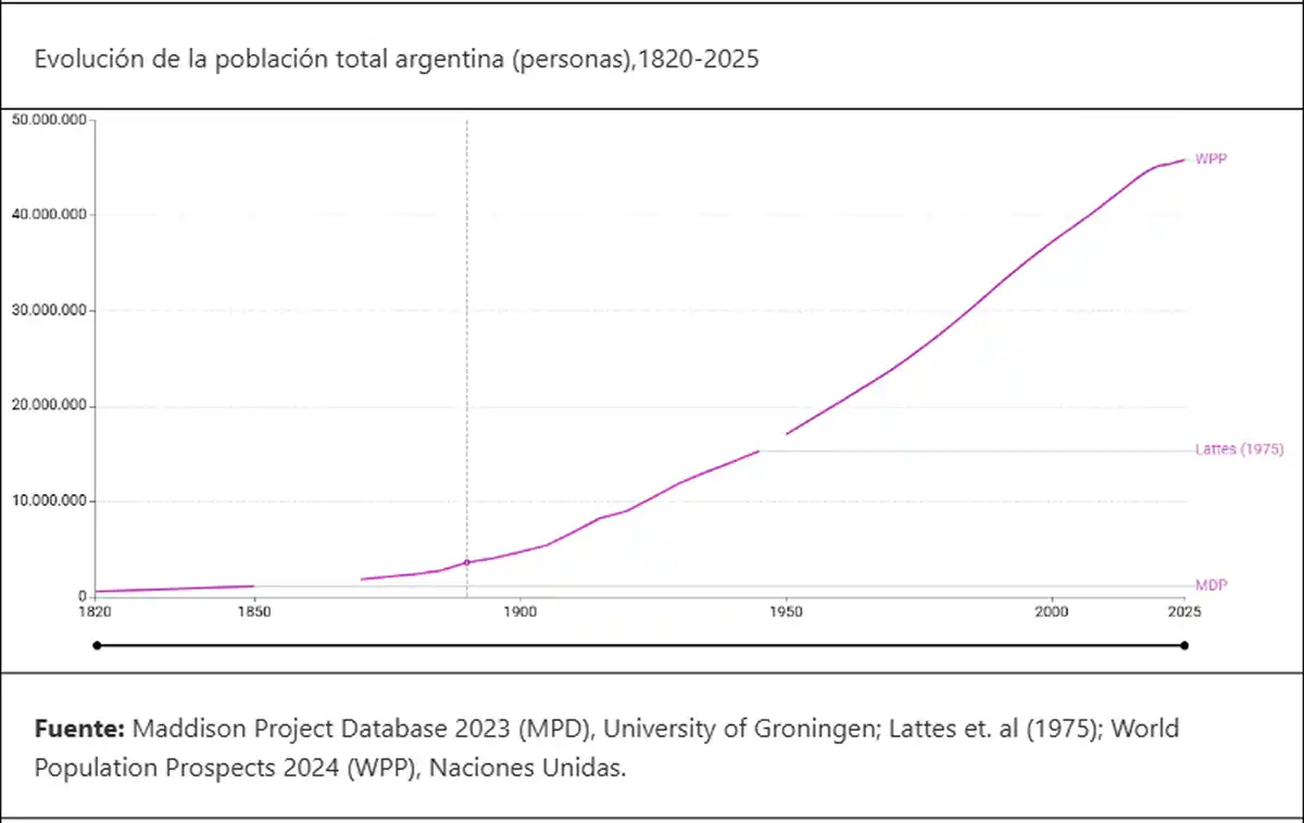 Población 