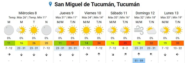 Tucumán 