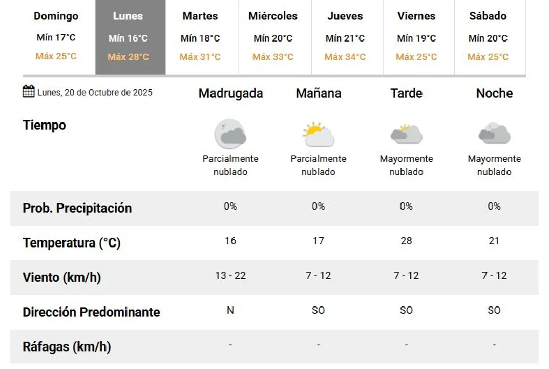 Tucumán 