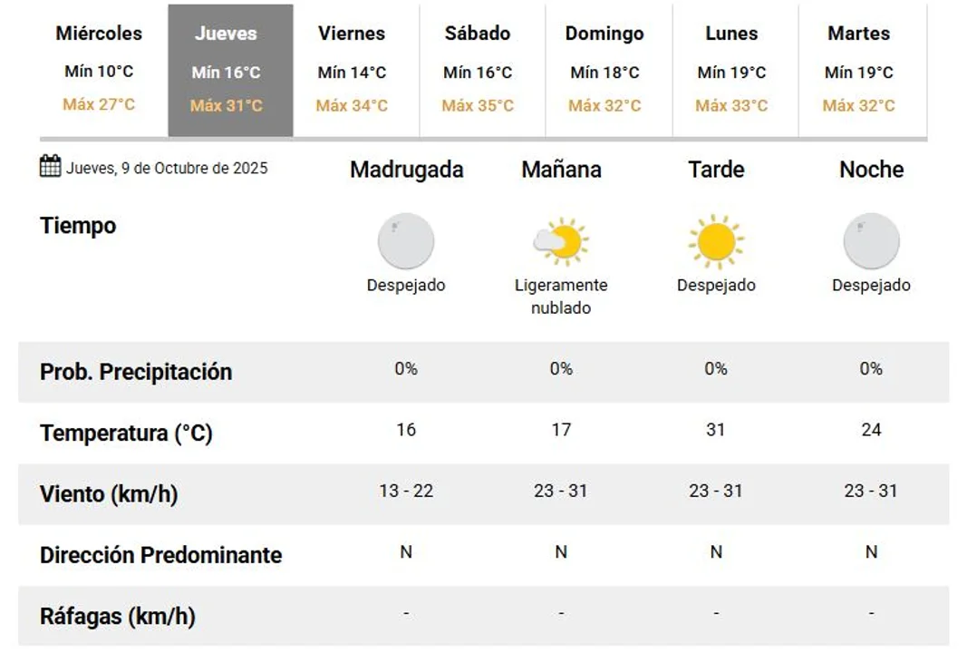 Calor - Tucumán 