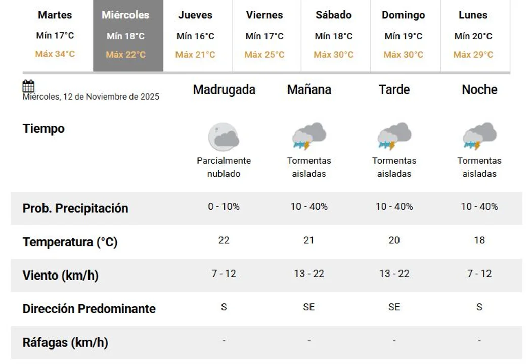 Tormentas 