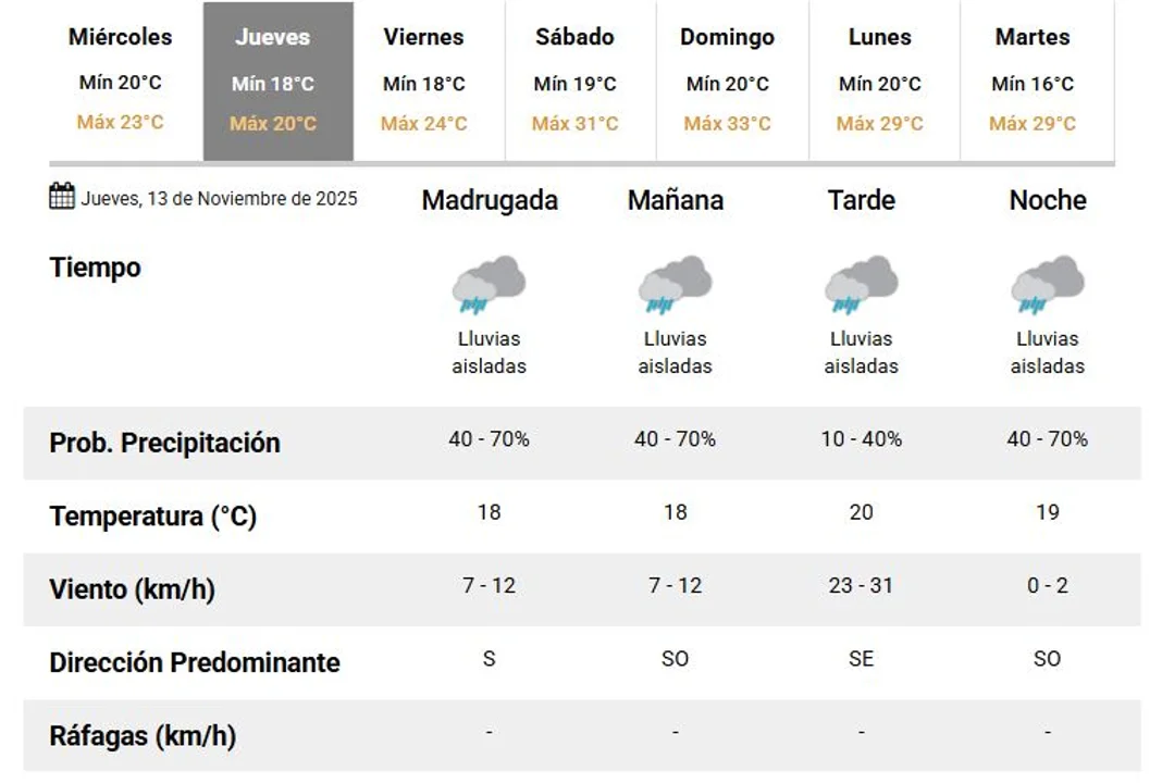 Lluvia 
