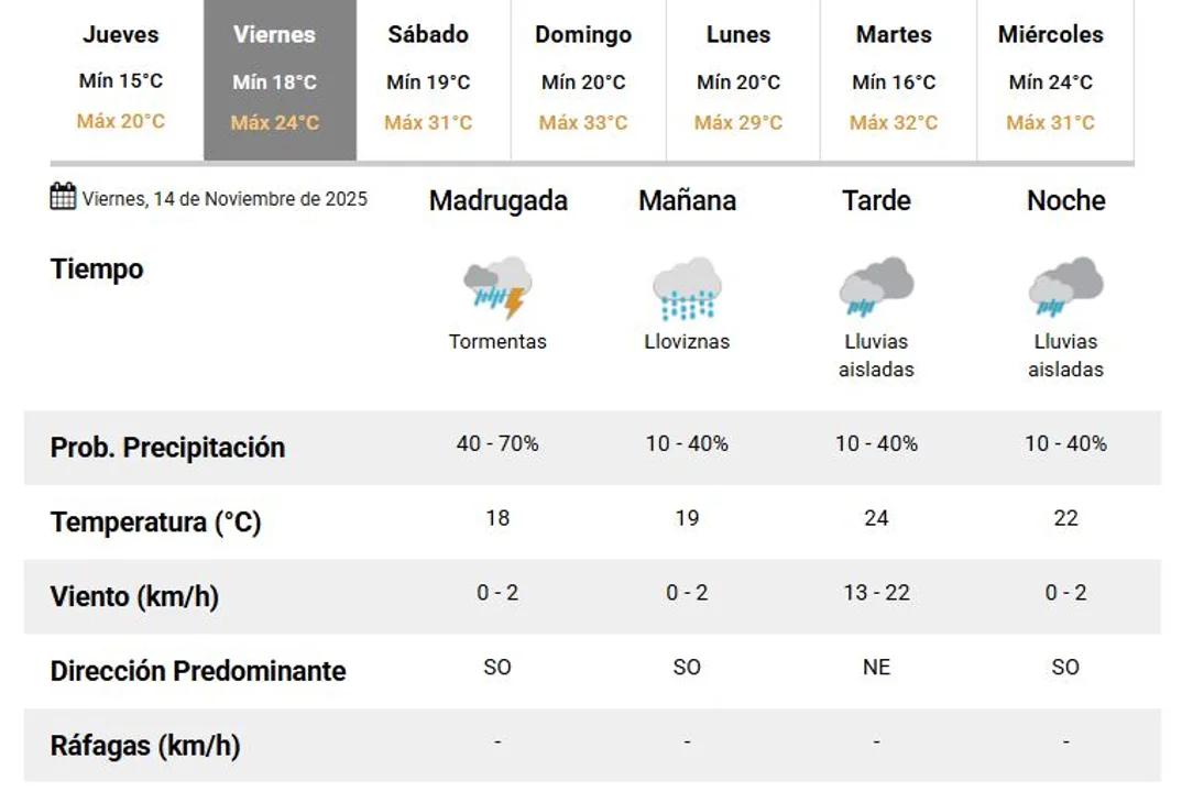 Lluvias