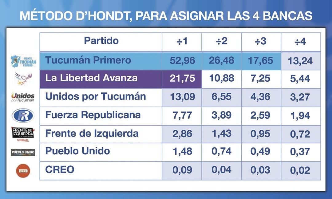 Nyborg Agencia: la consultora radical que no acierta en ninguna elección 1 Nyborg