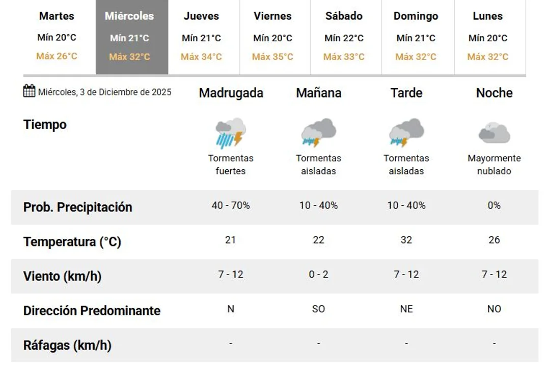 Lluvias
