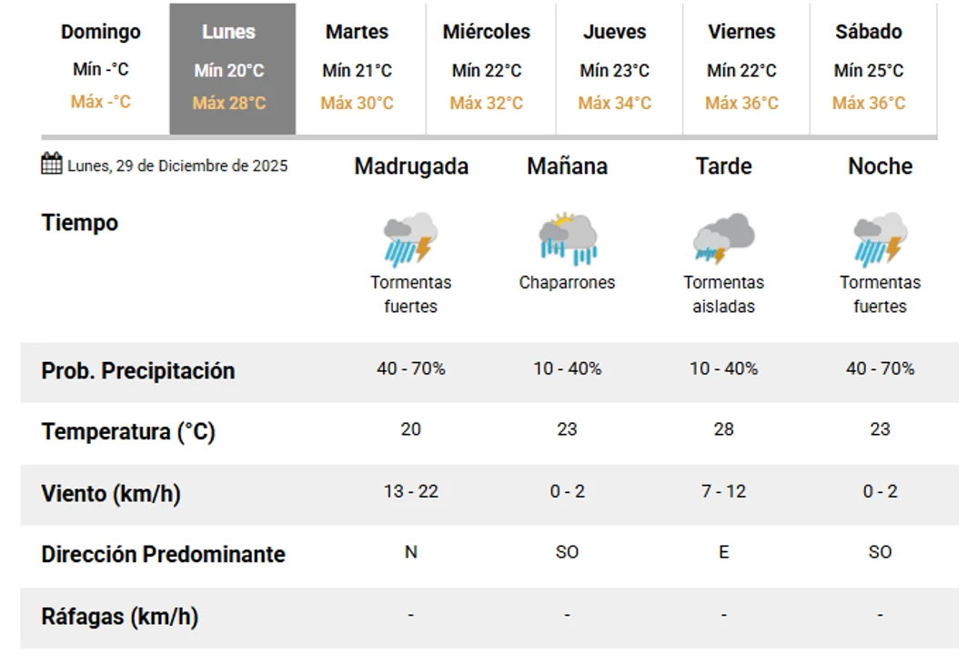 Tormentas 
