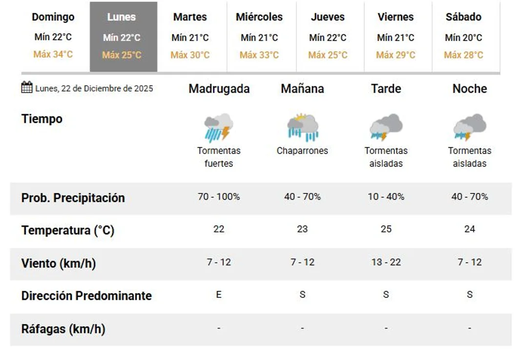 Tormentas