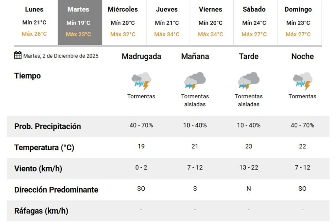Lluvia