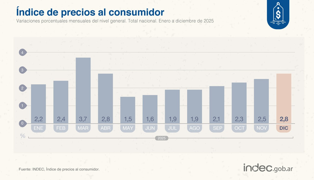Inflación