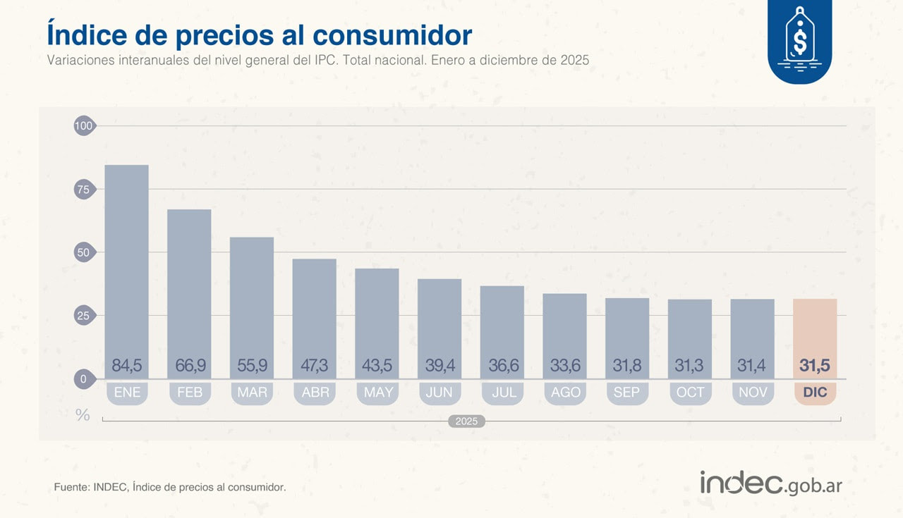 Inflación
