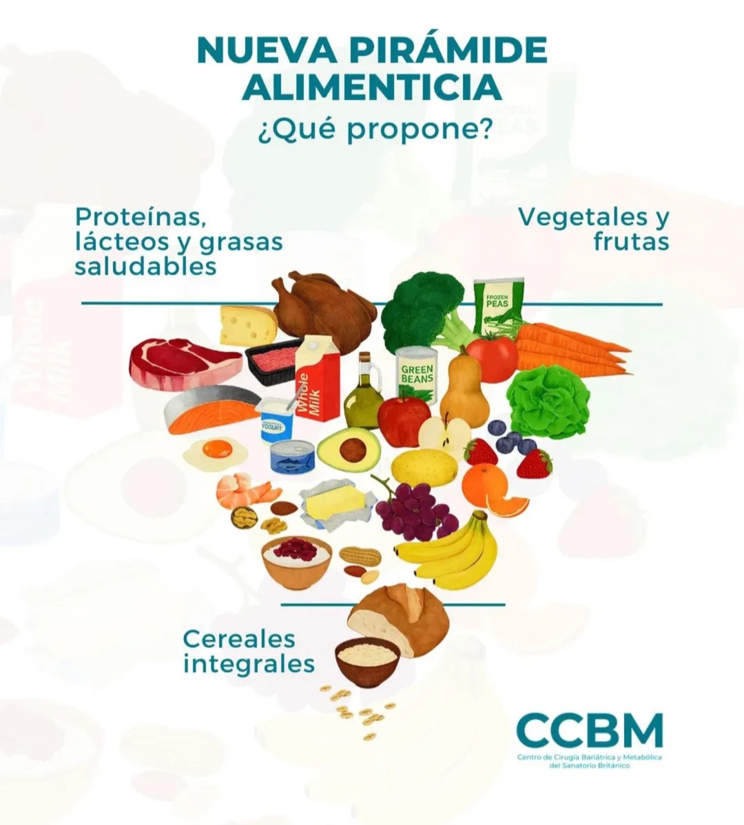 Alimentación - Lugones