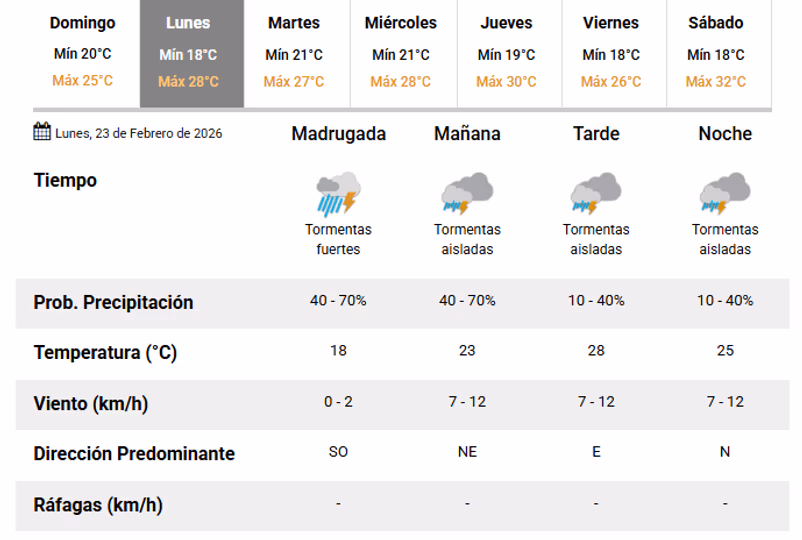 Tormentas