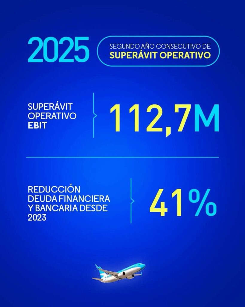 Aerolíneas 