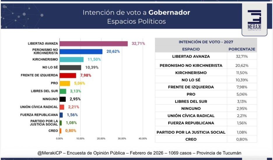 Lisandro Catalán - Encuesta