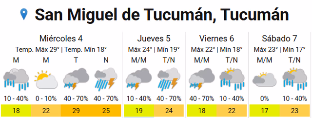 Lluvias