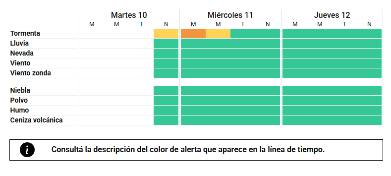 Alerta