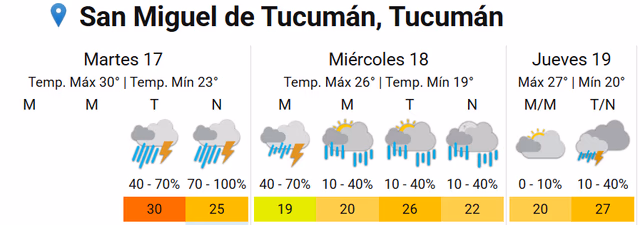 Lluvias - Tormentas