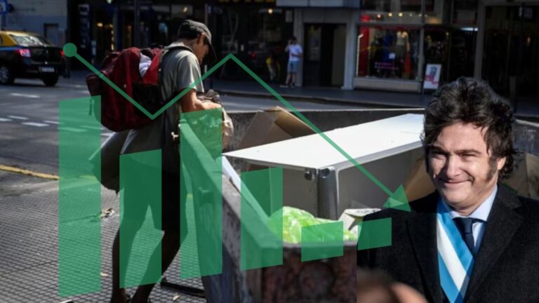 La pobreza bajó al 28,2% en el segundo semestre de 2025 y marcó su nivel más bajo desde 2018